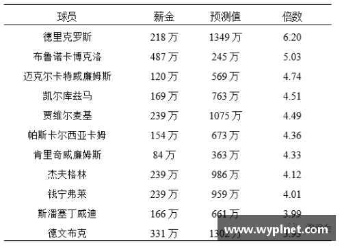 NBA球员退役后的薪资安排及其影响分析