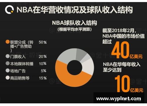 开云电竞NBA赛季中围绕比赛场次的重要统计数据与分析